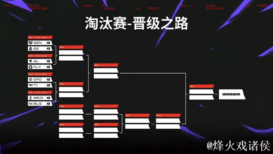 PGC赛后总结:排名顺序梳理 PGC赛后总结:排名顺序梳理